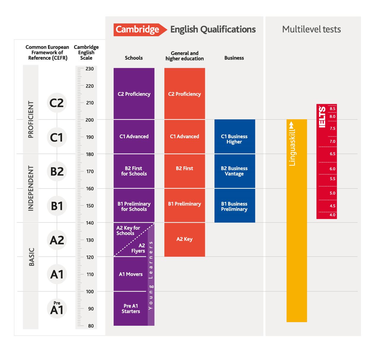 THÔNG BÁO TẠM DỪNG CÁC KỲ THI LẤY CHỨNG CHỈ TIẾNG ANH CAMBRIDGE THÁNG 4/2020