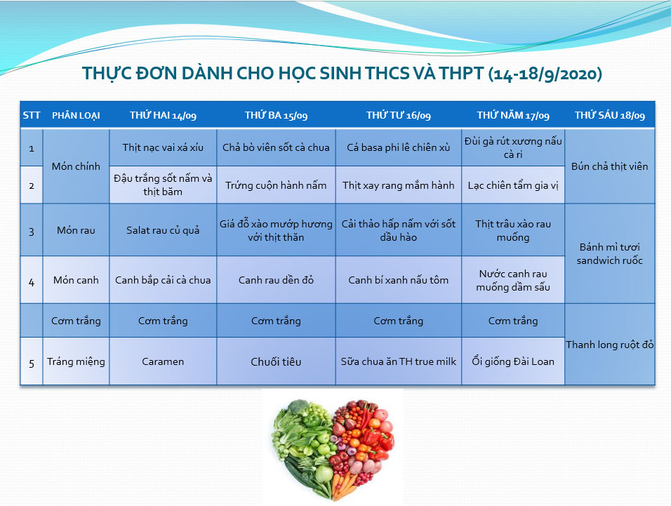 Thực đơn tuần từ 14-18/9/2020