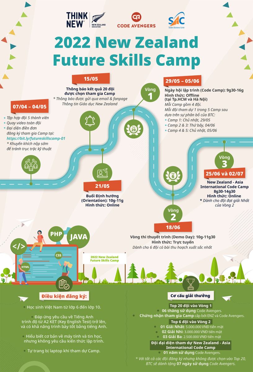 New Zealand Future Skills Camp 2022 hoàn toàn miễn phí