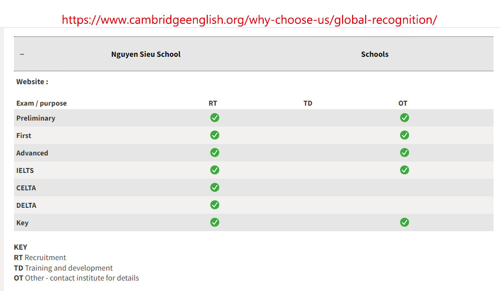 GIÁ TRỊ CỦA CHỨNG CHỈ CAMBRIDGE ENGLISH