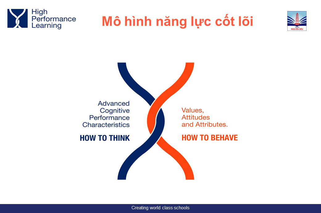 ĐẶC ĐIỂM NHẬN THỨC BẬC CAO (ACPS) VÀ HỆ GIÁ TRỊ, THÁI ĐỘ VÀ PHẨM CHẤT (VAAS)