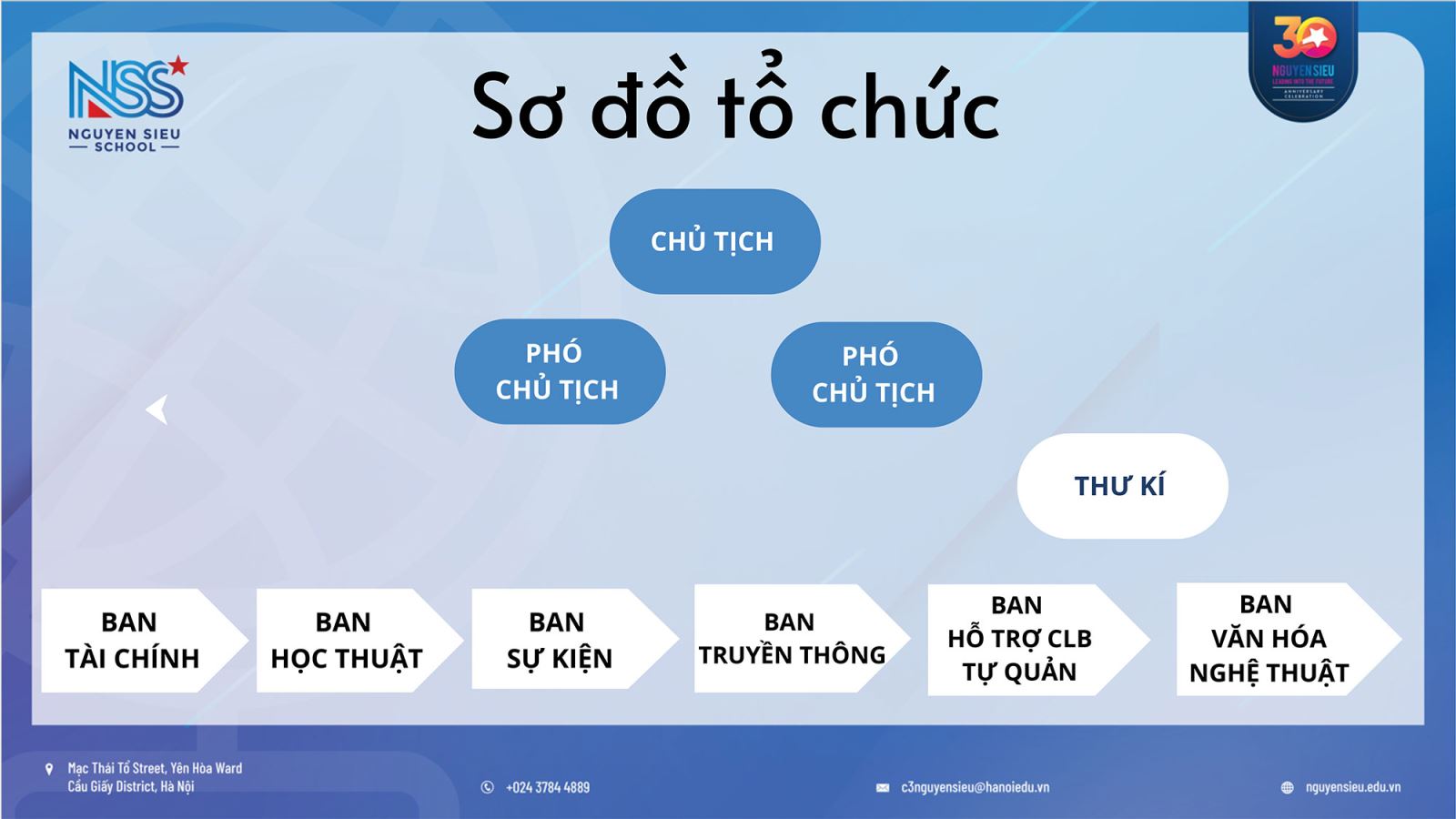 CÔNG BỐ CÁC THÀNH VIÊN HỘI ĐỒNG HỌC SINH NHIỆM KÌ 2023-2024