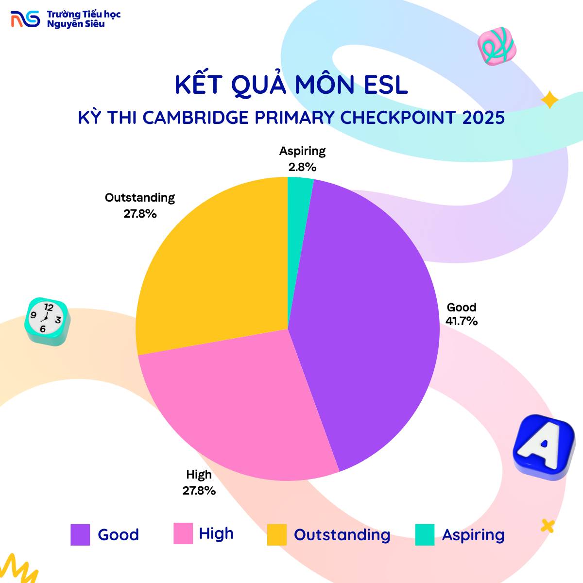Kết quả checkpoint 2025